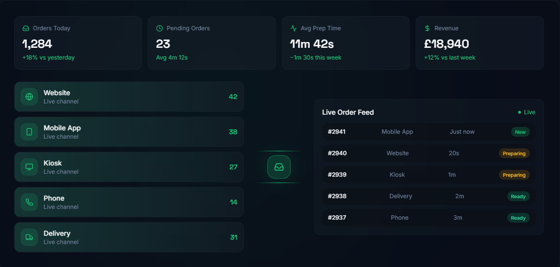 Order Aggregation Hero Image