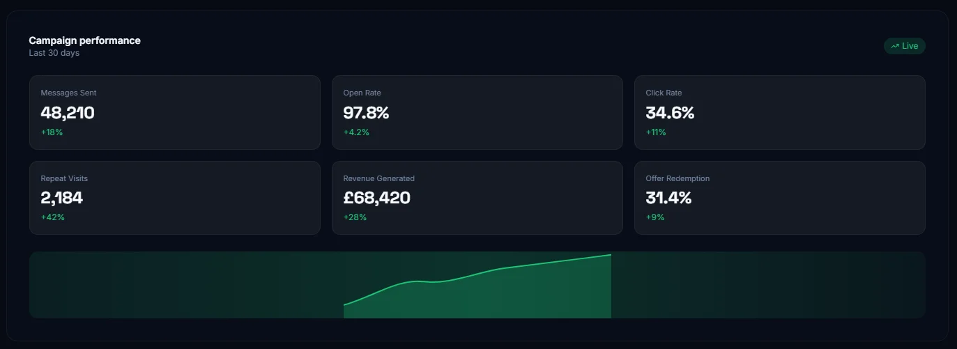 Whatsapp-Analytics-Image