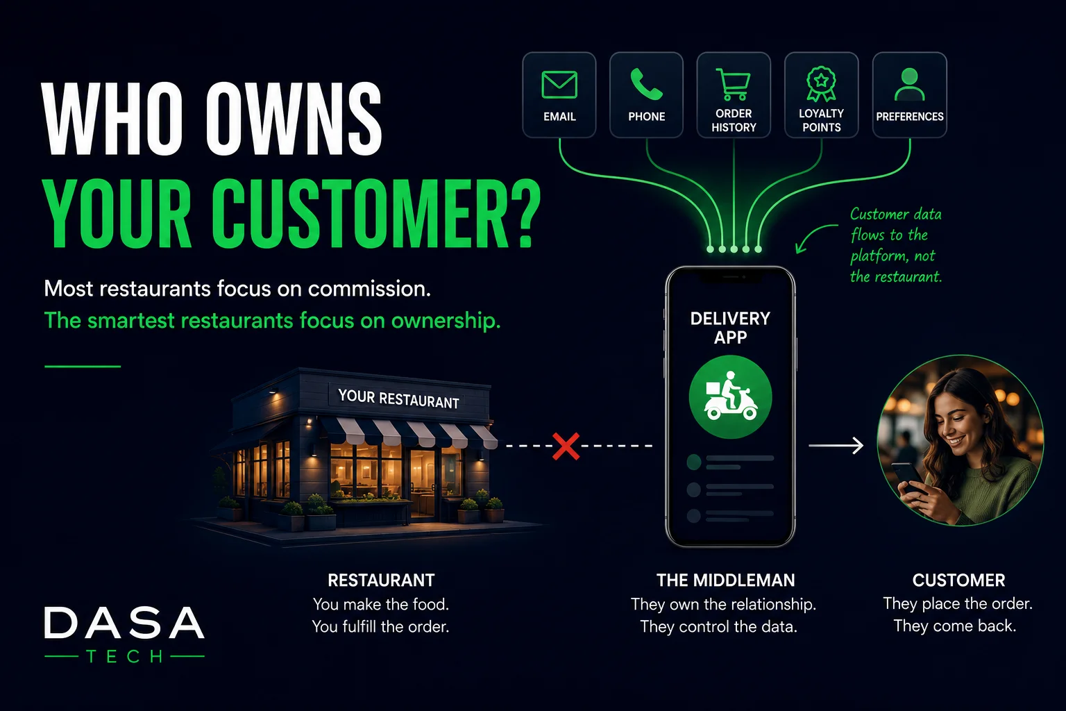 Why Delivery Apps Are Costing Your Restaurant More Than Commission