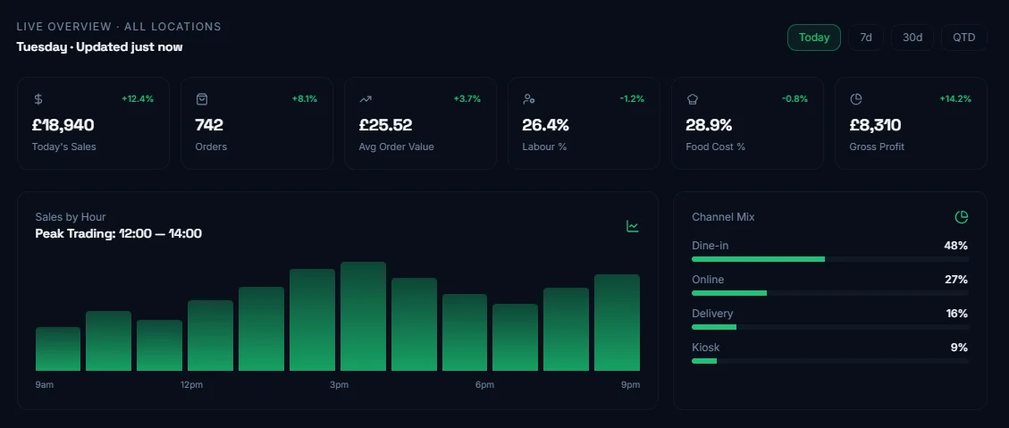 Analytics Hero Image
