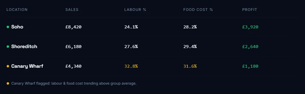 Analytics Multi-Location Image