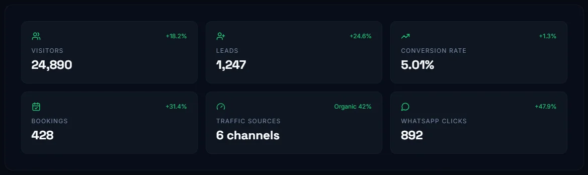 website Performance image
