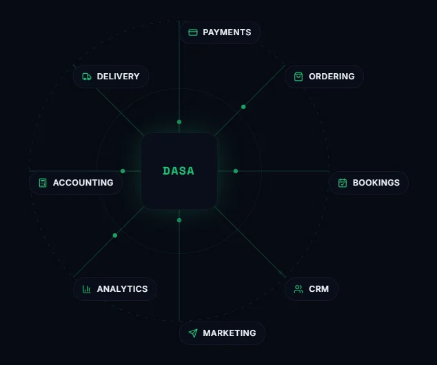 Integrations Hero Image