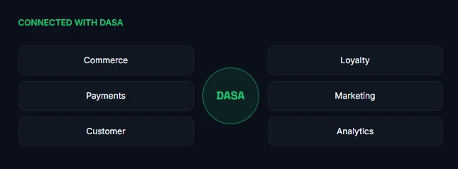 Connected with DASA Image