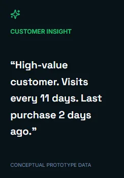 Customer intelligence Image 02