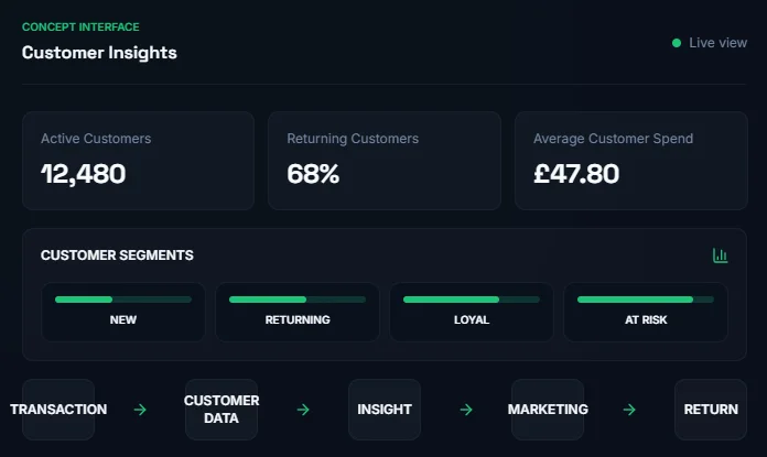 Marketing & Growth Hero Image