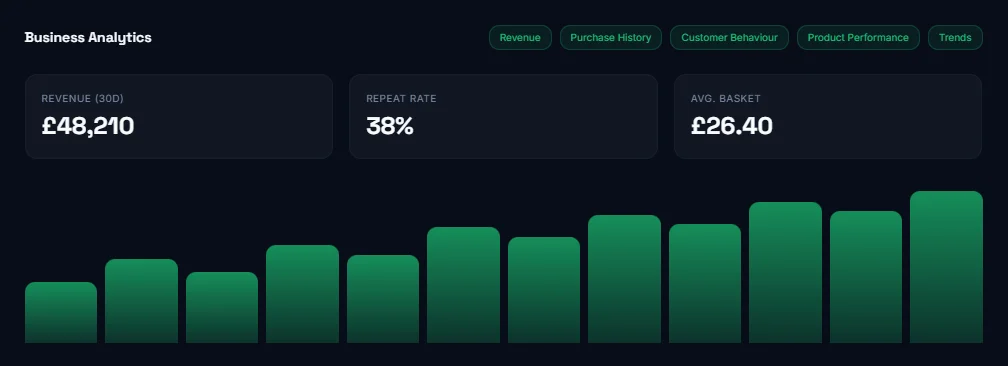 Retail-Grow-Section Image