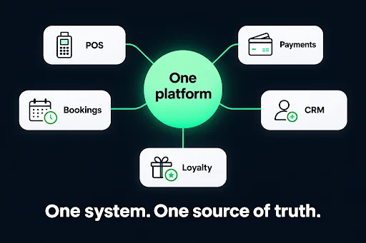 How a Connected Ecosystem Changes Everything