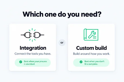 When Integration Is Enough